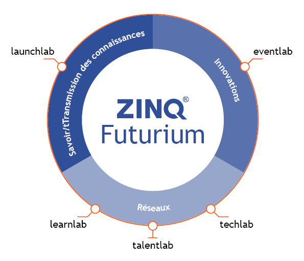 zéro